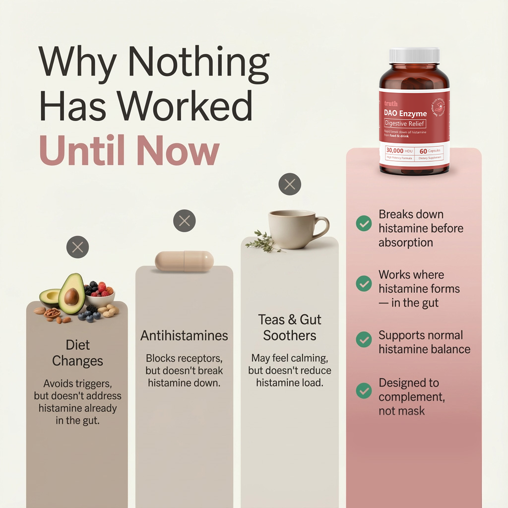 Truth™ Dao Enzyme Formula