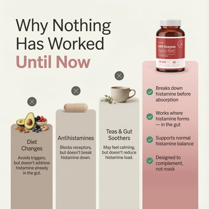 Truth™ Dao Enzyme Formula
